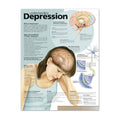 Lamineret plakat om depression på engelsk