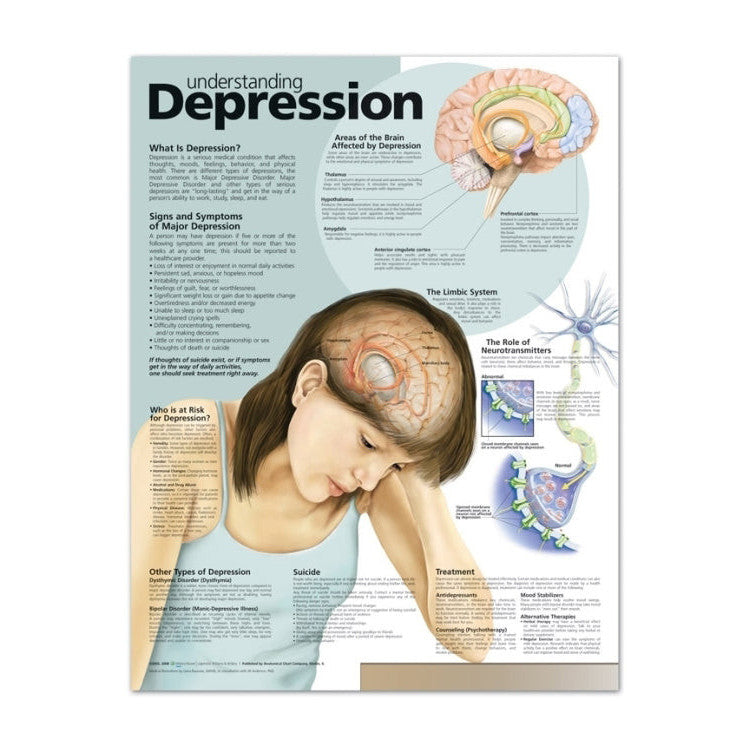 Lamineret plakat om depression på engelsk